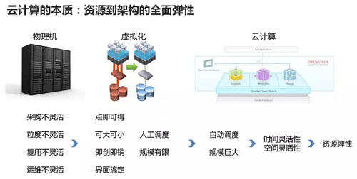 爱土壤电脑