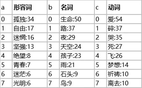 爱土壤电脑