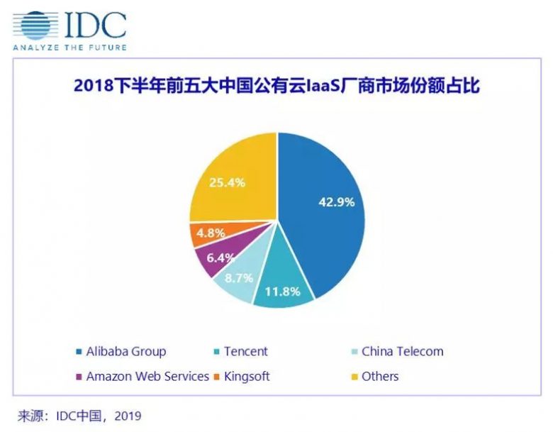 爱土壤电脑