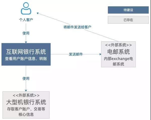 爱土壤电脑