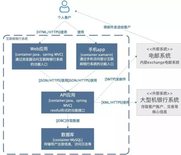 爱土壤电脑