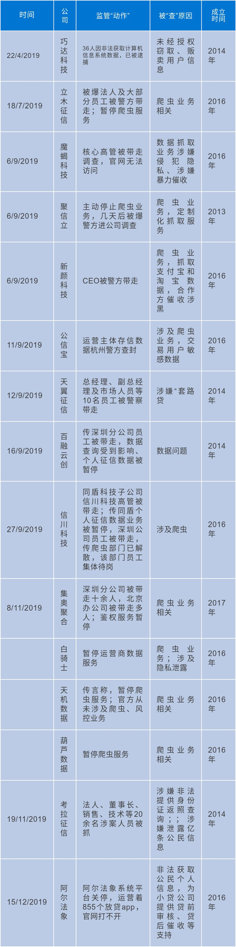 金融大数据公司接连被查，爬虫到底犯法吗？