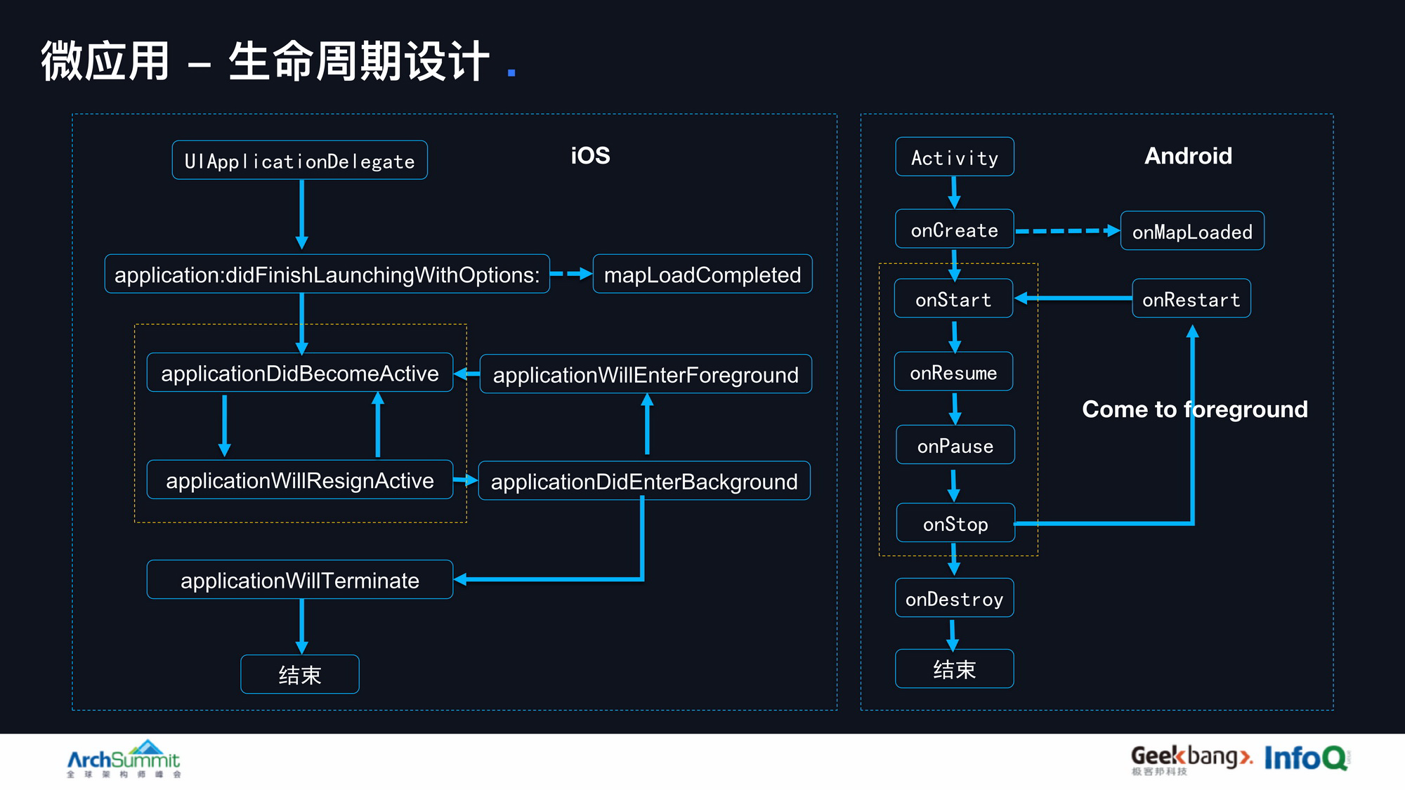 崩溃率从万8到十万分之8的架构奥秘