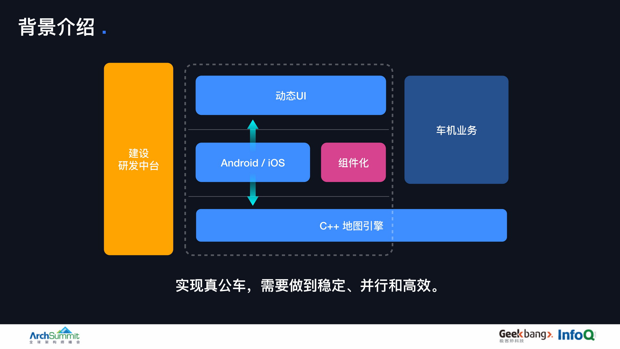 崩溃率从万8到十万分之8的架构奥秘