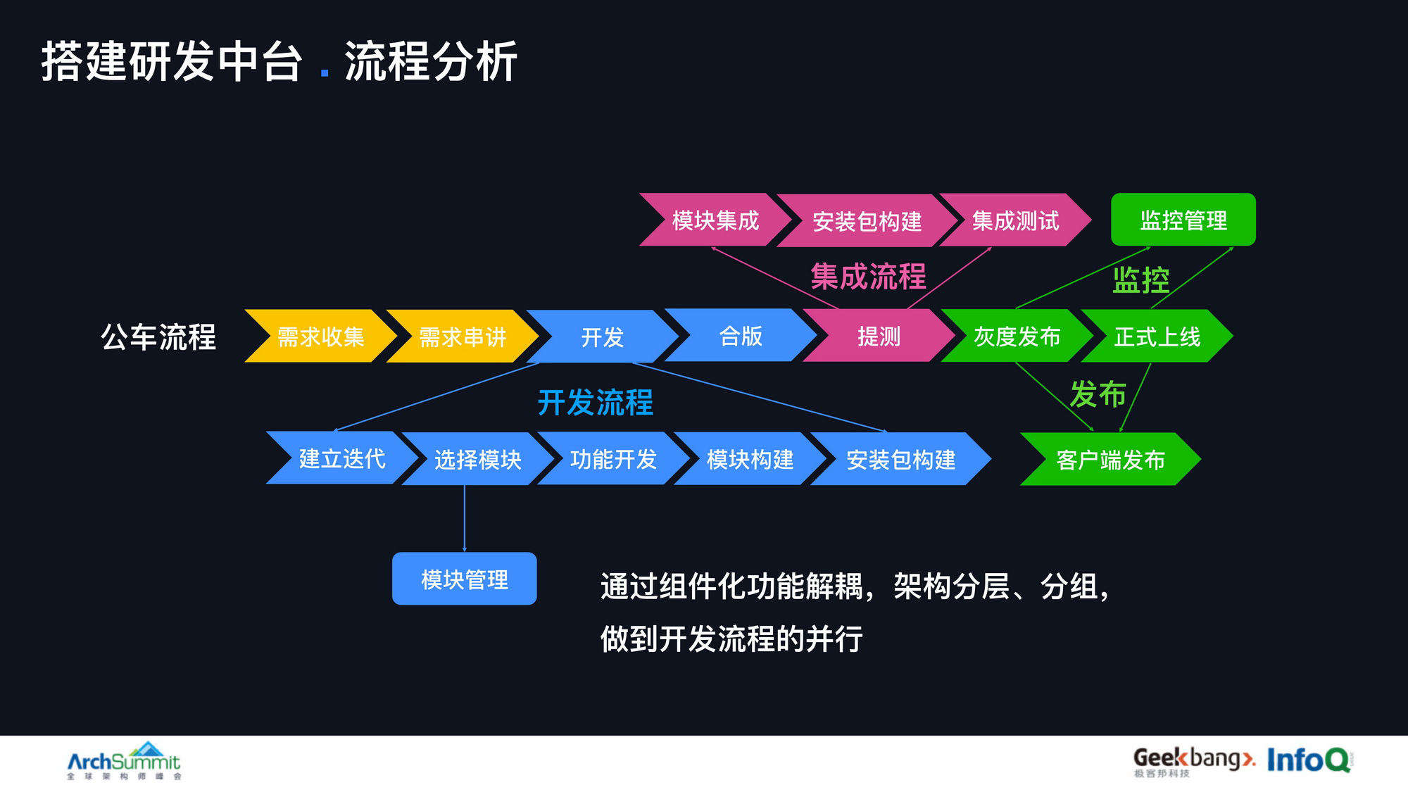 崩溃率从万8到十万分之8的架构奥秘