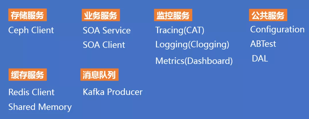 Node.js在携程的落地和最佳实践