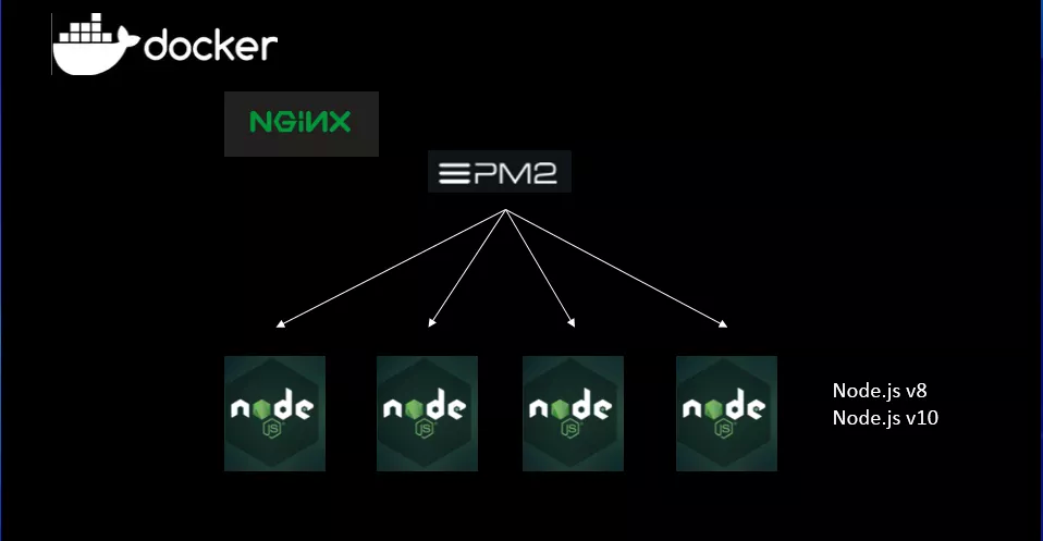 Node.js在携程的落地和最佳实践