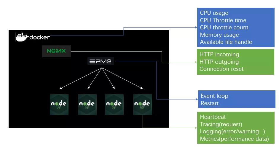 Node.js在携程的落地和最佳实践