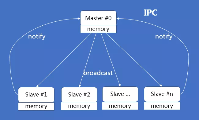 Node.js在携程的落地和最佳实践