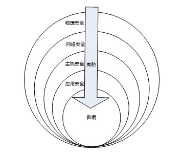 Linux系统安全（三）：贯彻10项原则，构建Linux系统安全体系