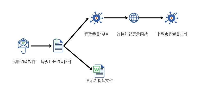 Linux系统安全（四）：组织和管理如何保障系统安全？