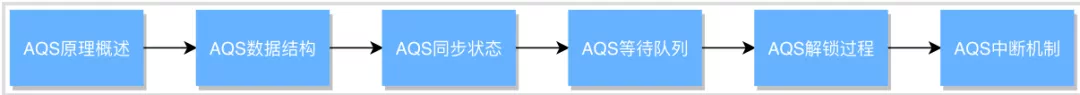 从ReentrantLock的实现看AQS的原理及应用