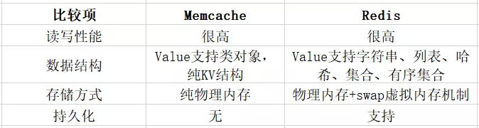 系统性能提升利刃，缓存技术使用的实践与思考