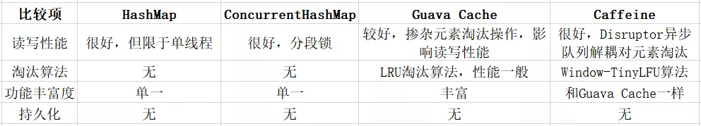 系统性能提升利刃，缓存技术使用的实践与思考