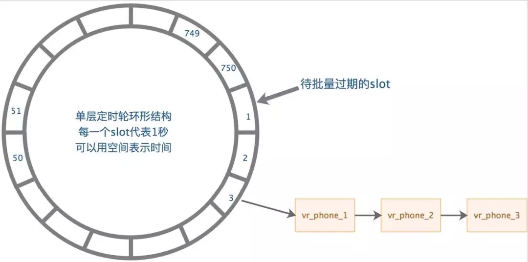 系统性能提升利刃，缓存技术使用的实践与思考