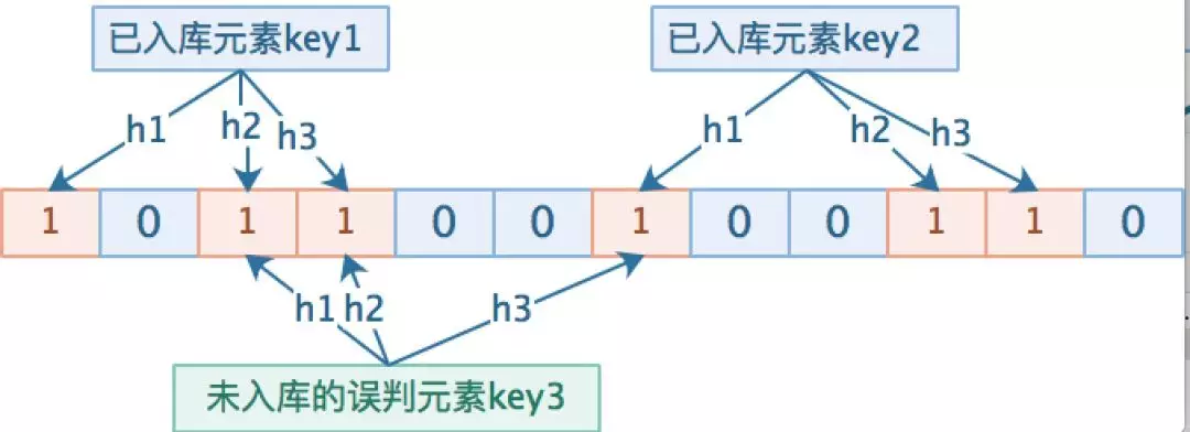 系统性能提升利刃，缓存技术使用的实践与思考