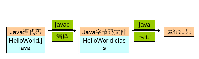 爱土壤电脑