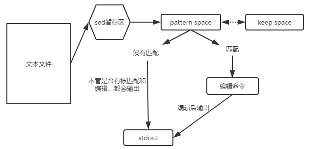 爱土壤电脑