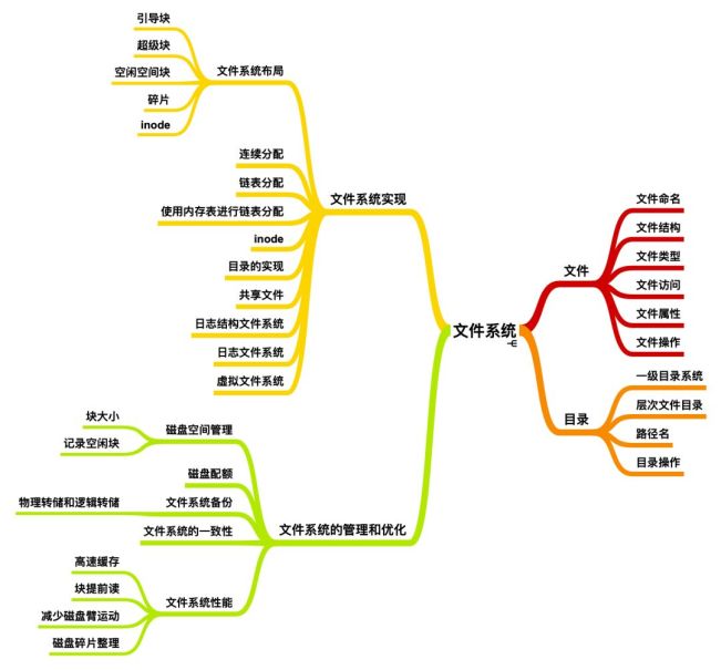 https://s4.51cto.com/oss/202003/26/678821752b777b5dfd54716bf728202f.jpg-wh_651x-s_1477889797.jpg