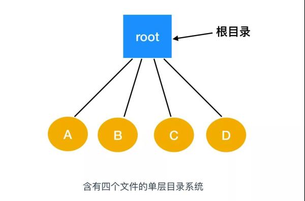 https://s4.51cto.com/oss/202003/26/e10f79696c50102bfa35a69b18258dc7.jpg-wh_600x-s_2388390682.jpg