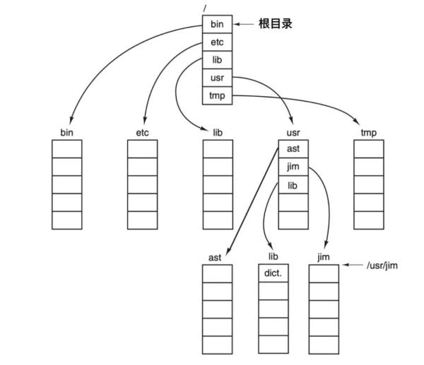 https://s4.51cto.com/oss/202003/26/e5036d1d4f8357ab0157dd6eb54d1176.jpg-wh_600x-s_1470929020.jpg