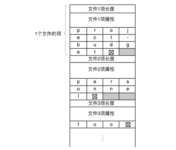 https://s2.51cto.com/oss/202003/26/54a3462577990570a795c9bc3fe708d5.png-wh_600x-s_486729128.png