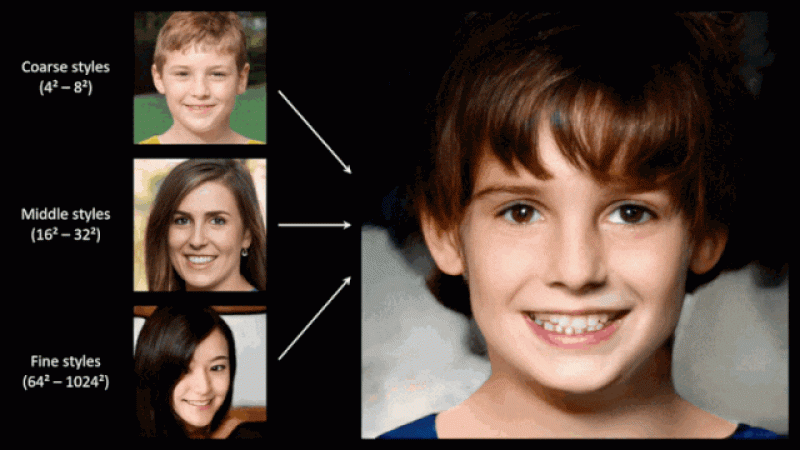 刷新一次，生成一张逼真假脸：用英伟达 StyleGAN 做的网站，生出了灵异事件