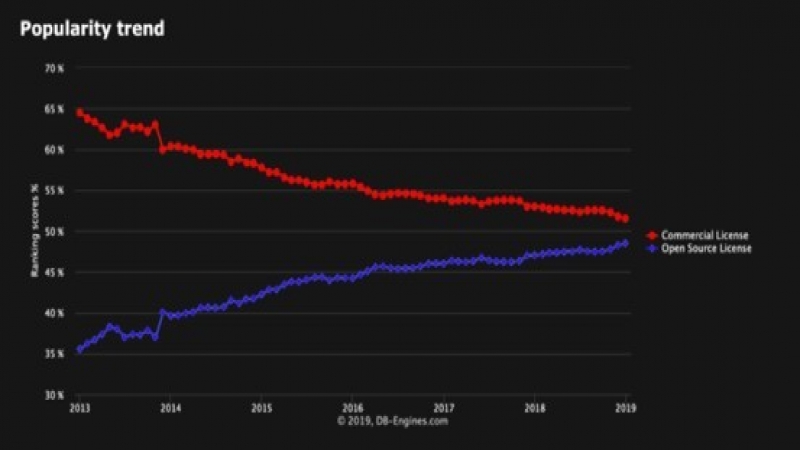阿里云李飞飞：All in Cloud时代，云原生数据库优势明显