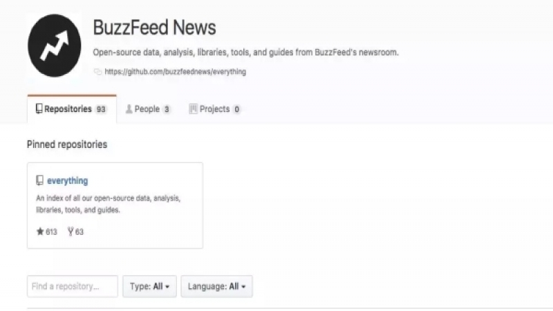 20个安全可靠的免费数据源,各领域数据任你挑