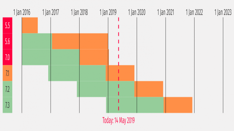 PHP 早已不是十年前的模样