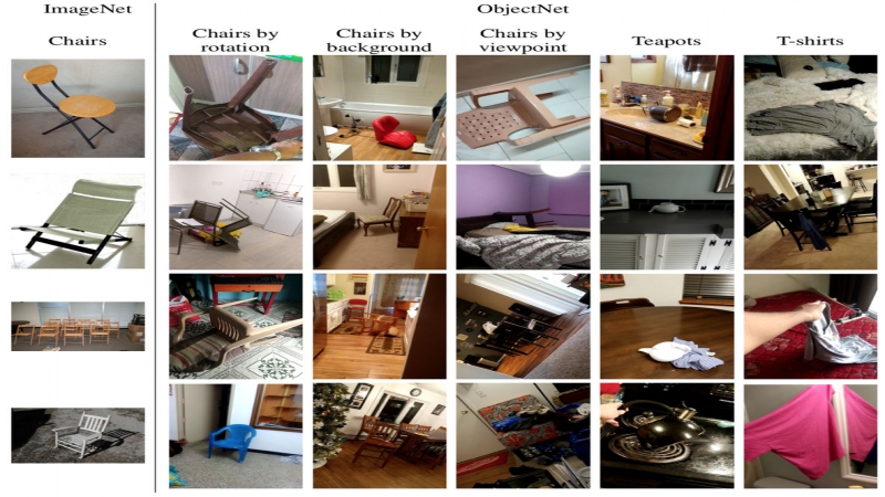 难倒全球最强计算机视觉模型，ObjectNet 让识别准确率从 90% 下降至 50％