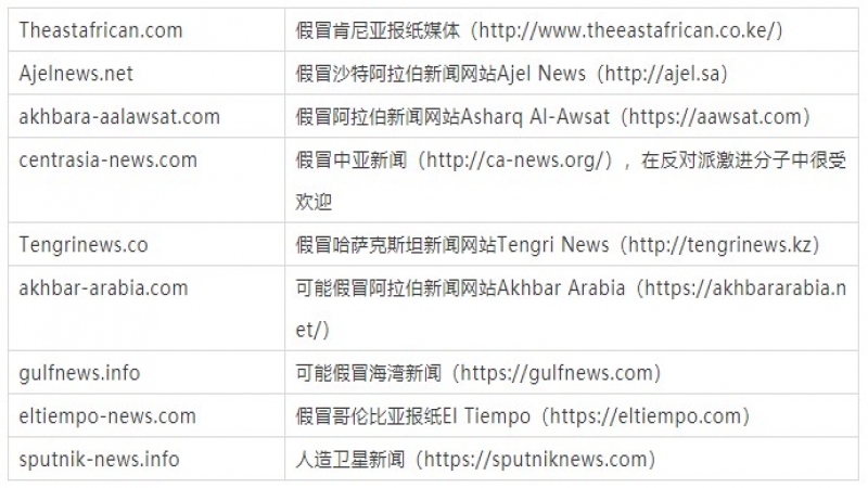 NSO间谍软件：你们要人权，我们要人命