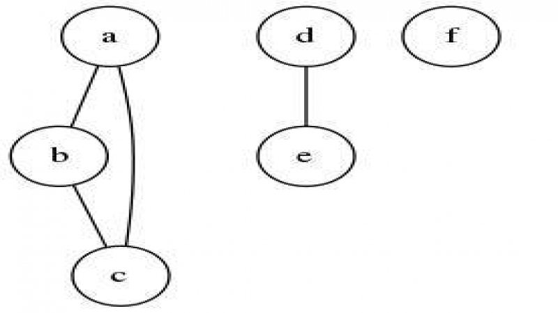 通过 Lisp 语言理解编程算法:数据结构篇