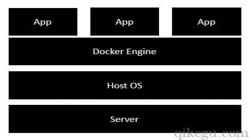 Docker 和虚拟机的区别