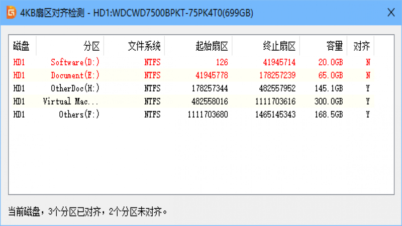 分区4K对齐那些事，你想知道的都在这里